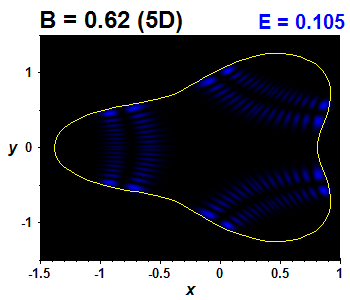 Wave function B=0.62,E(83)=0.10534 (bze 5D)