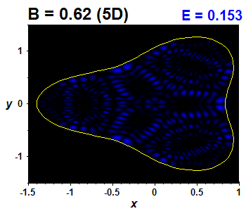 Wave function B=0.62,E(94)=0.15324 (bze 5D)
