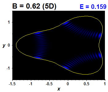 Wave function B=0.62,E(96)=0.15931 (bze 5D)