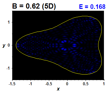 Wave function B=0.62,E(97)=0.16827 (bze 5D)