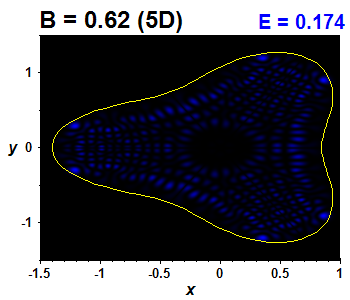 Wave function B=0.62,E(99)=0.17436 (bze 5D)