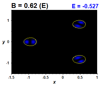 Wave function B=0.62,E(1)=-0.52742 (bze E)