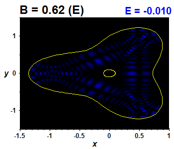 Wave function B=0.62,E(60)=-0.00961 (bze E)