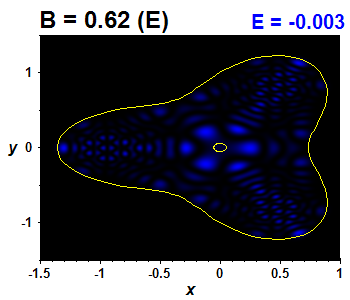Wave function B=0.62,E(61)=-0.00285 (bze E)