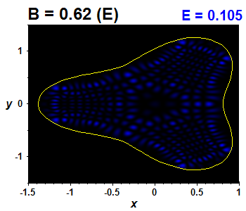 Wave function B=0.62,E(90)=0.10506 (bze E)