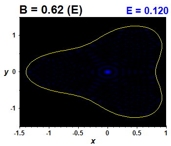 Wave function B=0.62,E(93)=0.11986 (bze E)