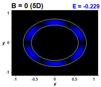 Wave function B=0,E(0)=-0.22935 (bze 5D)