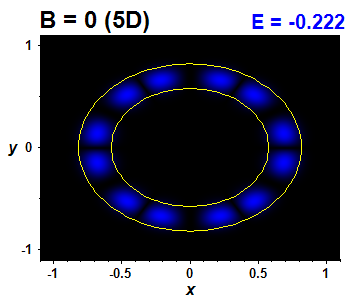 Wave function B=0,E(1)=-0.22176 (bze 5D)