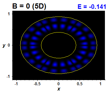 Wave function B=0,E(10)=-0.1415 (bze 5D)