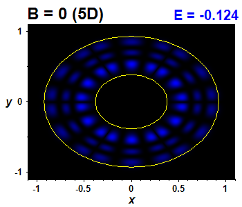 Wave function B=0,E(12)=-0.12392 (bze 5D)