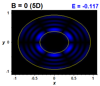 Wave function B=0,E(13)=-0.11692 (bze 5D)