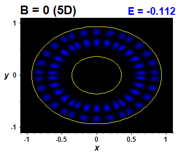 Wave function B=0,E(14)=-0.1117 (bze 5D)