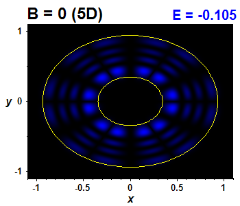 Wave function B=0,E(15)=-0.10482 (bze 5D)