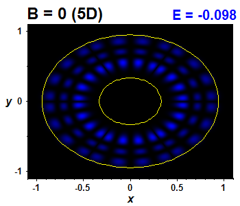 Wave function B=0,E(16)=-0.09765 (bze 5D)