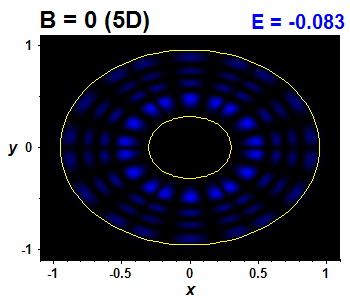 Wave function B=0,E(18)=-0.08306 (bze 5D)