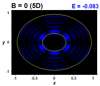 Wave function B=0,E(19)=-0.08251 (bze 5D)