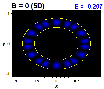 Wave function B=0,E(2)=-0.20695 (bze 5D)