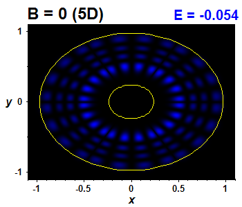 Wave function B=0,E(23)=-0.05381 (bze 5D)