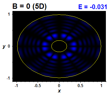 Wave function B=0,E(28)=-0.03082 (bze 5D)