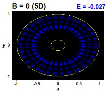Wave function B=0,E(29)=-0.0274 (bze 5D)
