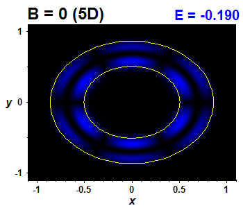 Wave function B=0,E(3)=-0.19049 (bze 5D)