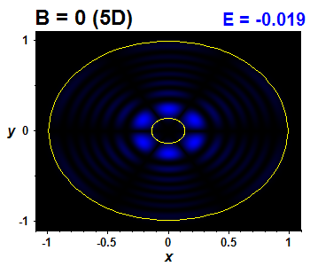 Wave function B=0,E(30)=-0.01888 (bze 5D)