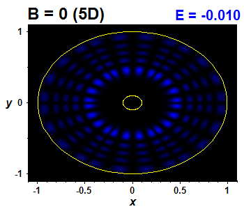 Wave function B=0,E(32)=-0.0098 (bze 5D)
