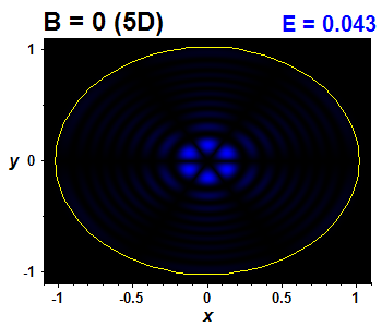 Wave function B=0,E(43)=0.04273 (bze 5D)