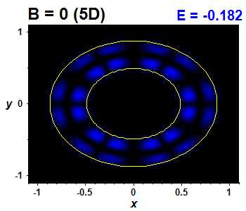 Wave function B=0,E(5)=-0.18182 (bze 5D)