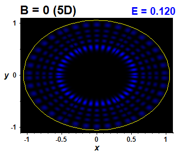 Wave function B=0,E(60)=0.1197 (bze 5D)