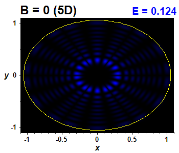 Wave function B=0,E(63)=0.12435 (bze 5D)