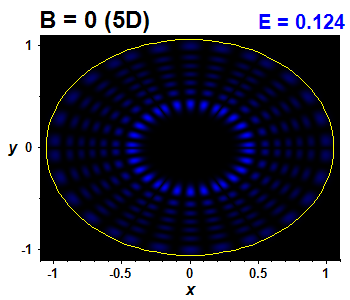 Wave function B=0,E(64)=0.12447 (bze 5D)