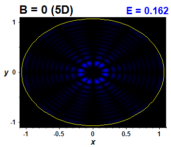 Wave function B=0,E(68)=0.1618 (bze 5D)