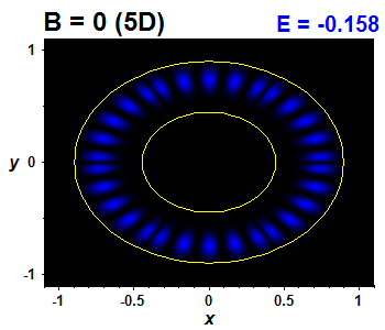 Wave function B=0,E(7)=-0.15815 (bze 5D)