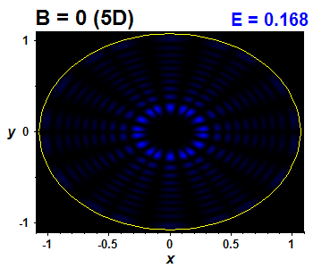 Wave function B=0,E(71)=0.16832 (bze 5D)
