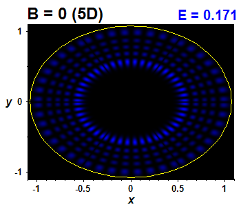 Wave function B=0,E(73)=0.17129 (bze 5D)