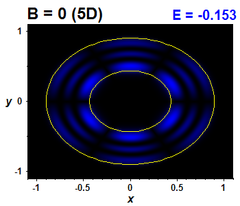 Wave function B=0,E(8)=-0.15297 (bze 5D)