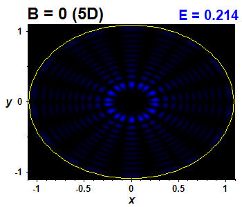 Wave function B=0,E(80)=0.21354 (bze 5D)