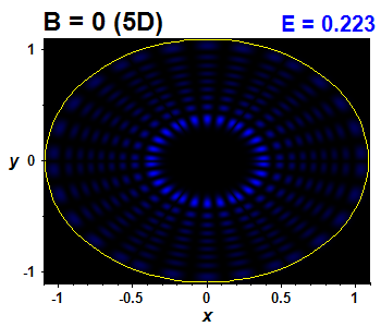 Wave function B=0,E(84)=0.22333 (bze 5D)