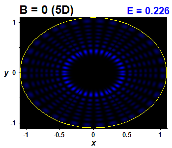 Wave function B=0,E(87)=0.22562 (bze 5D)