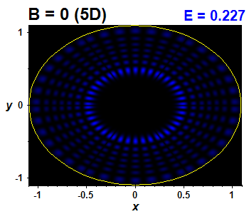 Wave function B=0,E(89)=0.22674 (bze 5D)