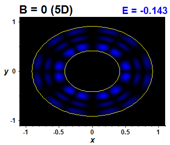 Wave function B=0,E(9)=-0.14285 (bze 5D)