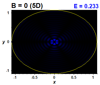 Wave function B=0,E(91)=0.23338 (bze 5D)