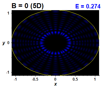 Wave function B=0,E(95)=0.27413 (bze 5D)