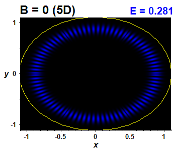 Wave function B=0,E(99)=0.28149 (bze 5D)