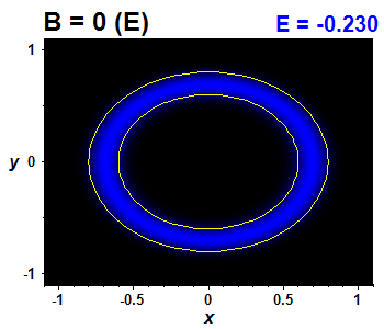 Wave function - integrable, E(0)=-0.23031