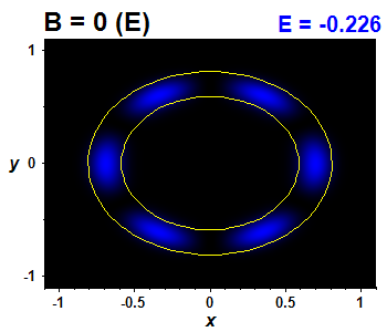 Wave function - integrable, E(1)=-0.22649