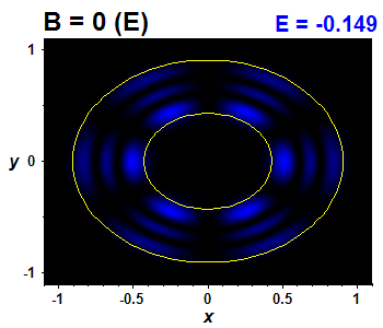 Wave function - integrable, E(10)=-0.14911