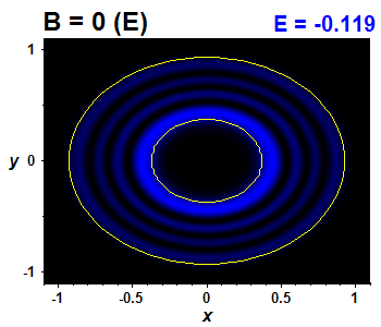 Wave function - integrable, E(14)=-0.11853