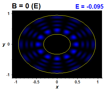 Wave function - integrable, E(18)=-0.09499